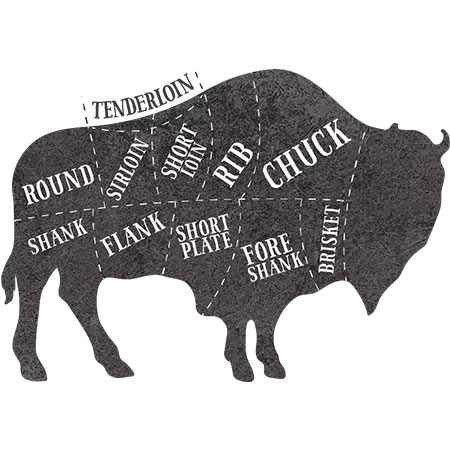 Bison cuts diagram.